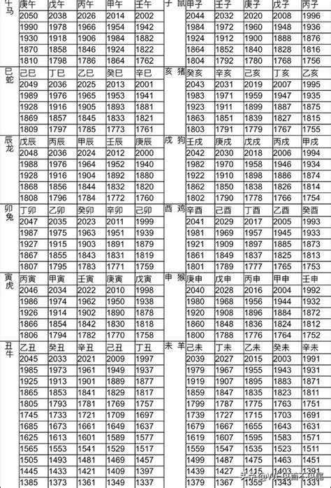 12 生肖年份表|十二生肖年份對照表，十二生肖屬相查詢，十二屬相與年份對照表…